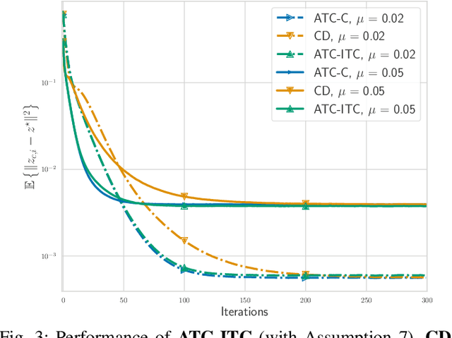 Figure 3 for Diffusion Stochastic Learning Over Adaptive Competing Networks