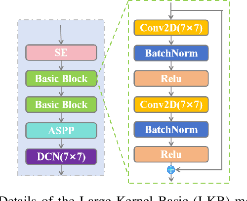 Figure 3 for ROA-BEV: 2D Region-Oriented Attention for BEV-based 3D Object