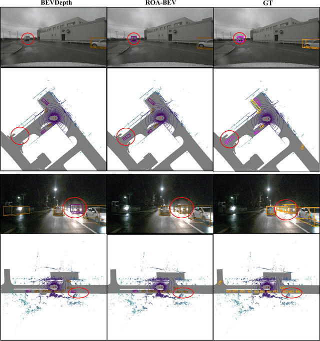 Figure 4 for ROA-BEV: 2D Region-Oriented Attention for BEV-based 3D Object