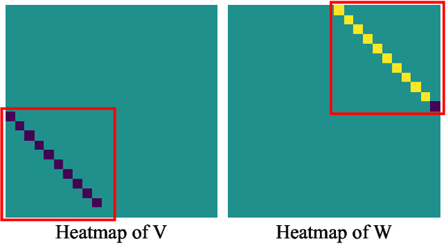 Figure 1 for Transformers Learn to Implement Multi-step Gradient Descent with Chain of Thought