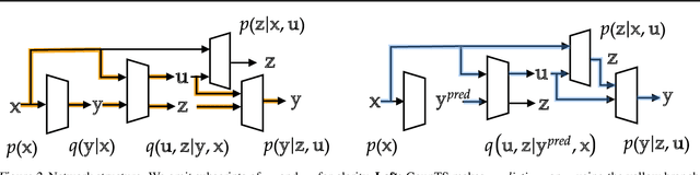 Figure 3 for Self-Interpretable Time Series Prediction with Counterfactual Explanations