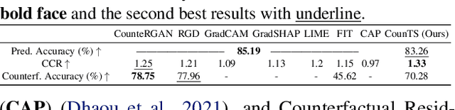 Figure 2 for Self-Interpretable Time Series Prediction with Counterfactual Explanations