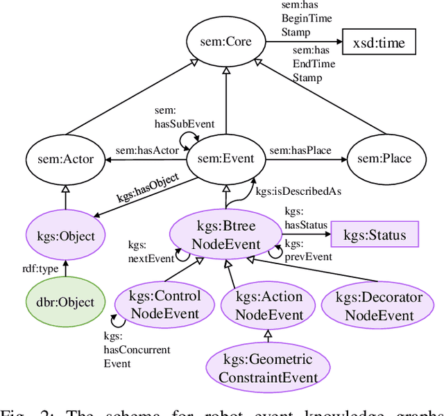 Figure 2 for Bridging Low-level Geometry to High-level Concepts in Visual Servoing of Robot Manipulation Task Using Event Knowledge Graphs and Vision-Language Models
