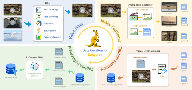 Figure 3 for Kangaroo: A Powerful Video-Language Model Supporting Long-context Video Input