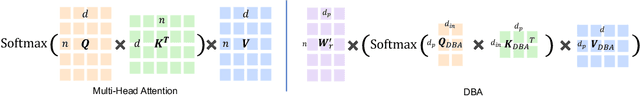 Figure 3 for DBA: Efficient Transformer with Dynamic Bilinear Low-Rank Attention