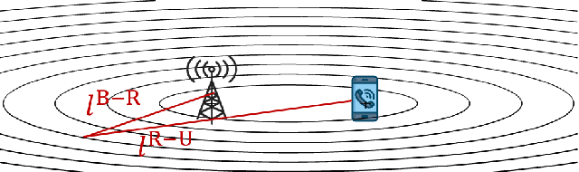 Figure 2 for Near-Field Wideband Beamforming for RIS Based on Fresnel Zone