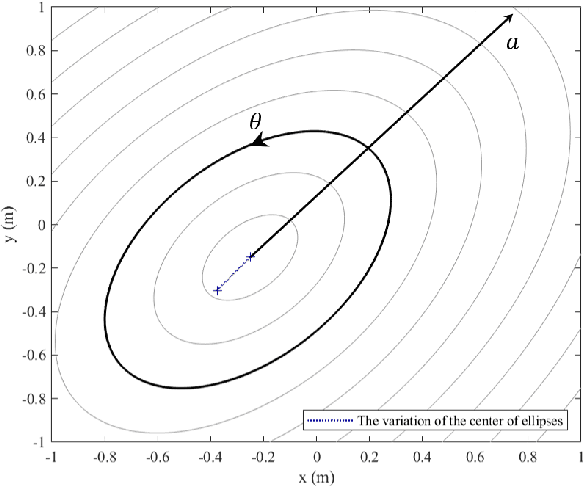 Figure 3 for Near-Field Wideband Beamforming for RIS Based on Fresnel Zone