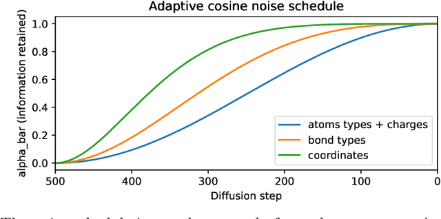 Figure 3 for MiDi: Mixed Graph and 3D Denoising Diffusion for Molecule Generation