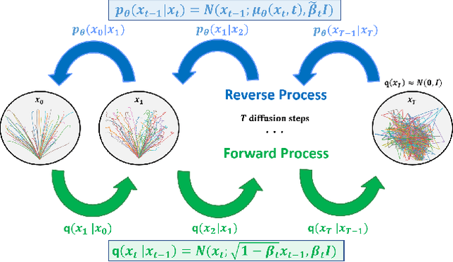 Figure 1 for Compositional Diffusion Models for Powered Descent Trajectory Generation with Flexible Constraints