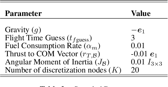 Figure 2 for Compositional Diffusion Models for Powered Descent Trajectory Generation with Flexible Constraints