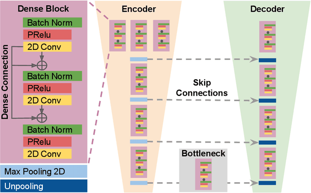 Figure 3 for Investigating Pulse-Echo Sound Speed Estimation in Breast Ultrasound with Deep Learning