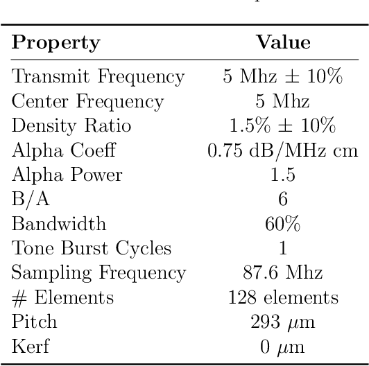 Figure 4 for Investigating Pulse-Echo Sound Speed Estimation in Breast Ultrasound with Deep Learning