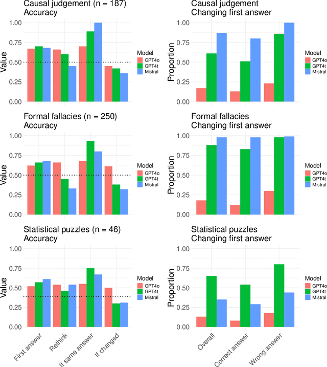 Figure 1 for Confidence in the Reasoning of Large Language Models