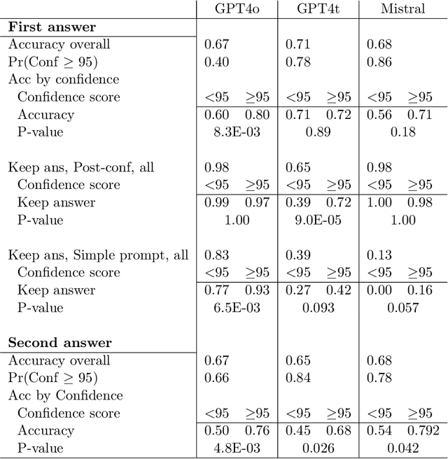 Figure 2 for Confidence in the Reasoning of Large Language Models