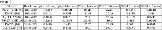 Figure 2 for Transforming Single Photon Camera Images to Color High Dynamic Range Images