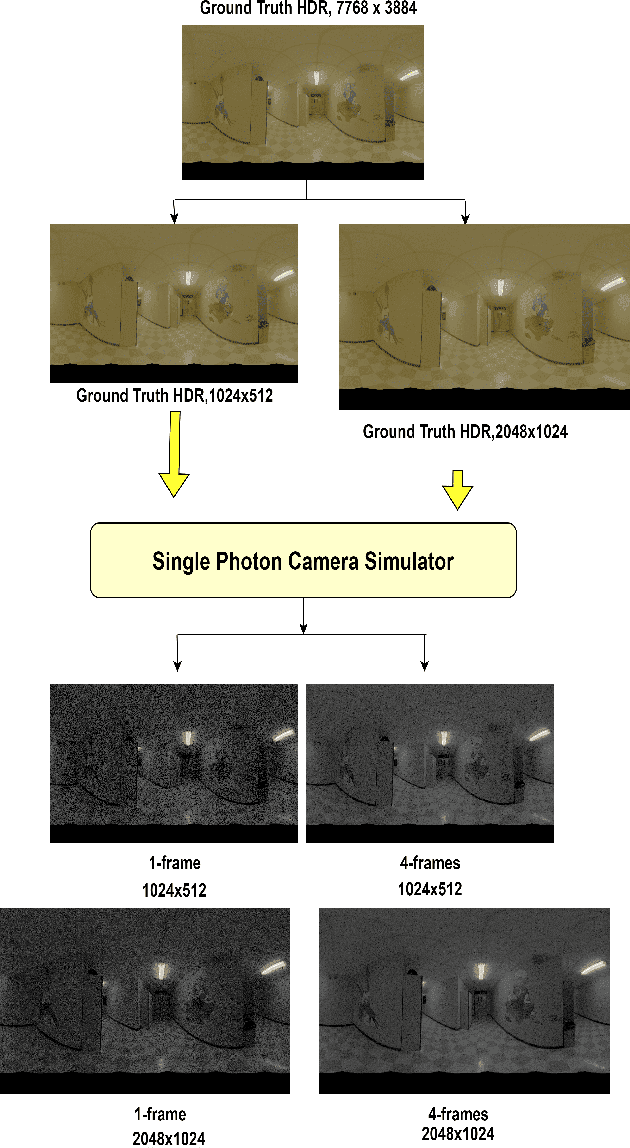 Figure 1 for Transforming Single Photon Camera Images to Color High Dynamic Range Images