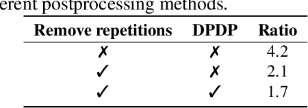 Figure 2 for Low-Resource Self-Supervised Learning with SSL-Enhanced TTS