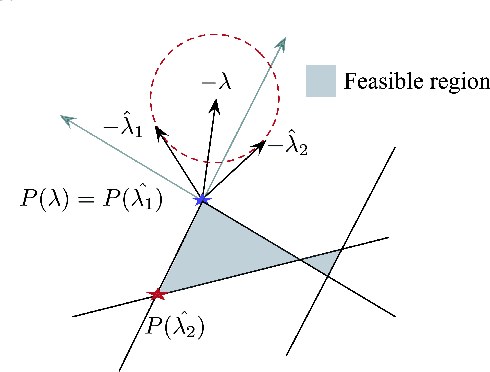 Figure 4 for Electricity Price Prediction for Energy Storage System Arbitrage: A Decision-focused Approach