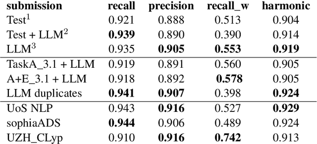 Figure 2 for Cheap Ways of Extracting Clinical Markers from Texts