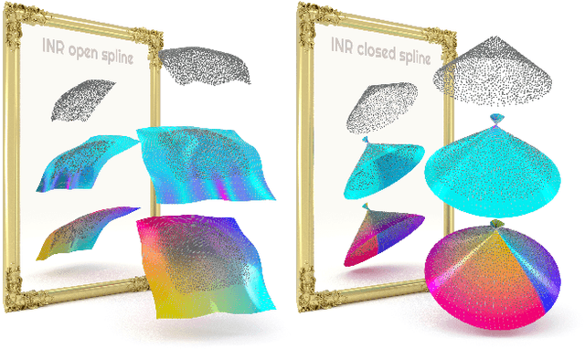 Figure 2 for Point2CAD: Reverse Engineering CAD Models from 3D Point Clouds