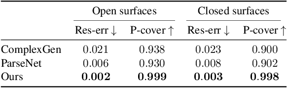 Figure 1 for Point2CAD: Reverse Engineering CAD Models from 3D Point Clouds