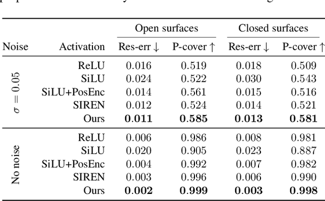 Figure 3 for Point2CAD: Reverse Engineering CAD Models from 3D Point Clouds