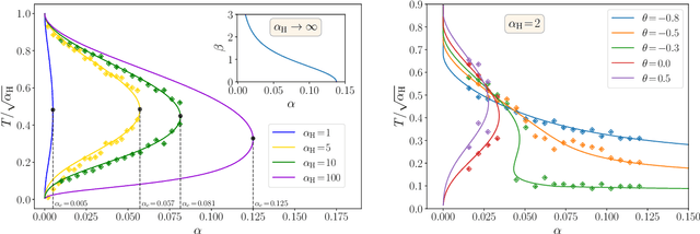 Figure 3 for On the role of non-linear latent features in bipartite generative neural networks