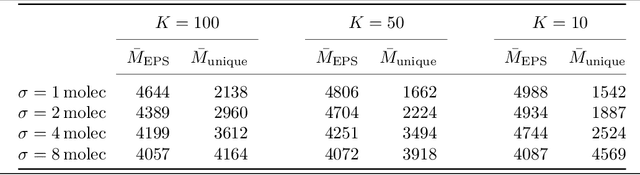 Figure 4 for Bayesian Inference for Jump-Diffusion Approximations of Biochemical Reaction Networks