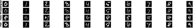 Figure 3 for Solving Quadratic Systems with Full-Rank Matrices Using Sparse or Generative Priors