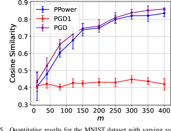 Figure 4 for Solving Quadratic Systems with Full-Rank Matrices Using Sparse or Generative Priors