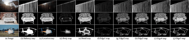 Figure 3 for DC-Net: Divide-and-Conquer for Salient Object Detection