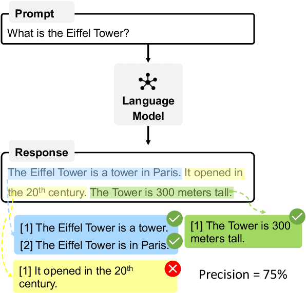 Figure 1 for FactAlign: Long-form Factuality Alignment of Large Language Models