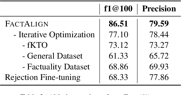 Figure 4 for FactAlign: Long-form Factuality Alignment of Large Language Models