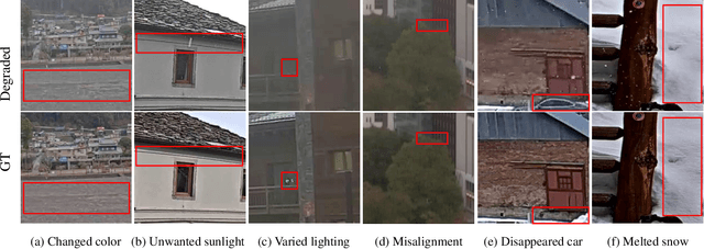 Figure 1 for Learning Real-World Image De-Weathering with Imperfect Supervision