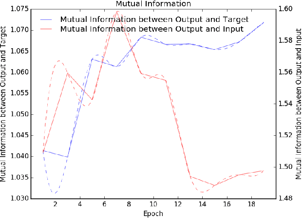 Figure 3 for Learning Real-World Image De-Weathering with Imperfect Supervision