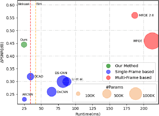 Figure 1 for Online Video Quality Enhancement with Spatial-Temporal Look-up Tables