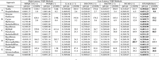 Figure 2 for Online Video Quality Enhancement with Spatial-Temporal Look-up Tables