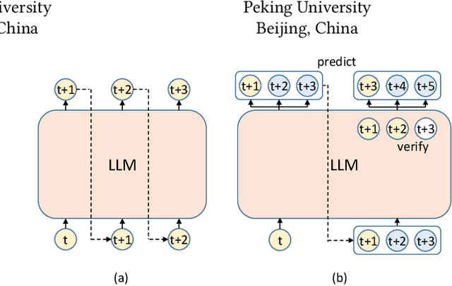 Figure 1 for ProPD: Dynamic Token Tree Pruning and Generation for LLM Parallel Decoding