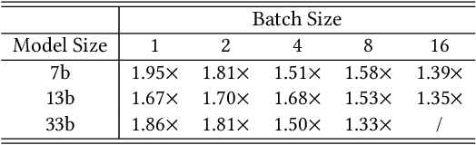 Figure 2 for ProPD: Dynamic Token Tree Pruning and Generation for LLM Parallel Decoding