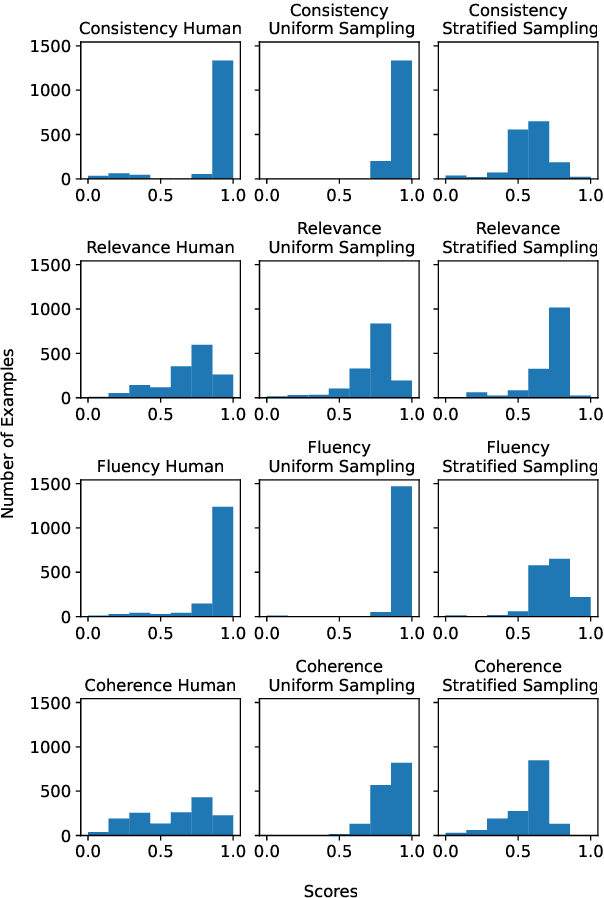 Figure 3 for Multi-Dimensional Evaluation of Text Summarization with In-Context Learning