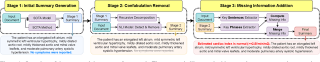 Figure 1 for uMedSum: A Unified Framework for Advancing Medical Abstractive Summarization