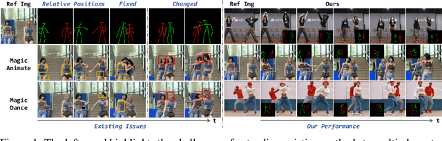 Figure 1 for EverybodyDance: Bipartite Graph-Based Identity Correspondence for Multi-Character Animation