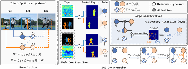 Figure 3 for EverybodyDance: Bipartite Graph-Based Identity Correspondence for Multi-Character Animation