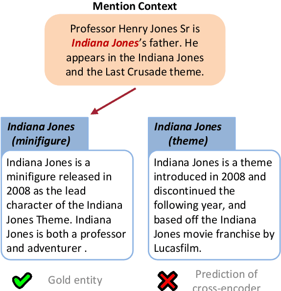 Figure 1 for A Read-and-Select Framework for Zero-shot Entity Linking
