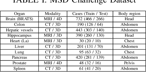 Figure 4 for Medical Image Retrieval Using Pretrained Embeddings