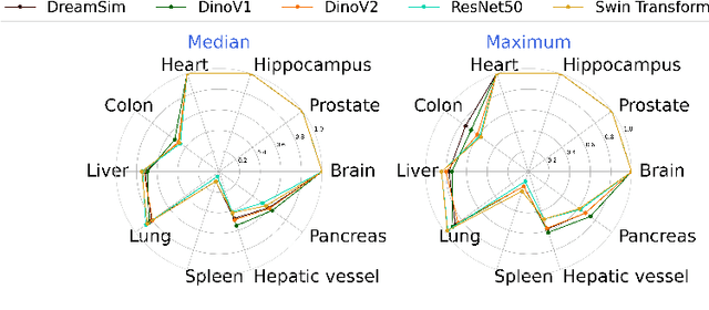 Figure 3 for Medical Image Retrieval Using Pretrained Embeddings