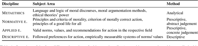 Figure 2 for Values, Ethics, Morals? On the Use of Moral Concepts in NLP Research