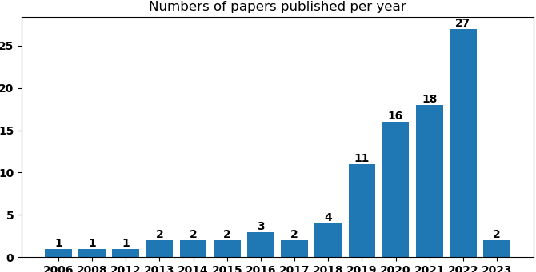 Figure 4 for Values, Ethics, Morals? On the Use of Moral Concepts in NLP Research