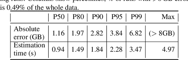 Figure 2 for CARMA: Collocation-Aware Resource Manager with GPU Memory Estimator