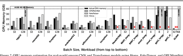 Figure 3 for CARMA: Collocation-Aware Resource Manager with GPU Memory Estimator